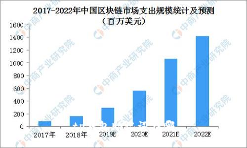 如何找到TP钱包助记词