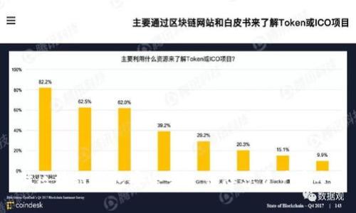 做区块链钱包安全吗？ 保障您资产安全！