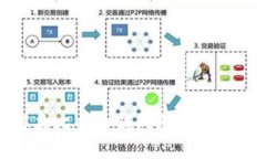 如何解决比特币钱包无法