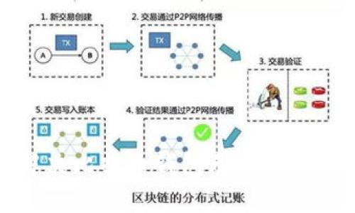 如何解决比特币钱包无法交易的问题