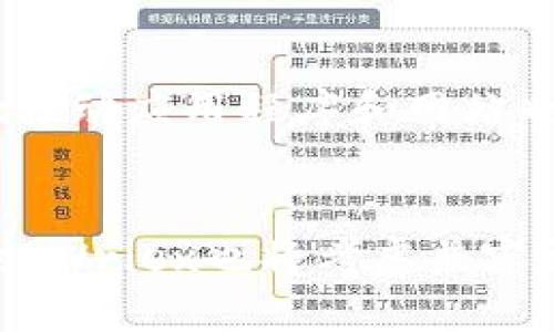 比特币钱包Wriex的使用及优势介绍
比特币钱包，Wriex，数字钱包，安全，便捷，加密货币/guanjianci

Wriex是一款数字钱包，专为比特币和其他加密货币设计。它提供了安全和便捷的方式来存储、发送和接收加密货币。下面是关于Wriex的五个问题的详细介绍：

Wriex的使用方法
要使用Wriex数字钱包，您需要先注册并创建一个账户。注册后，您需要下载Wriex移动应用程序或在线访问Wriex网站。在应用程序或网站中，您可以存储您的比特币和其他加密货币，发送和接收加密货币，以及查看您的账户余额和交易历史记录。

Wriex的安全性如何保障？
Wriex数字钱包采用多层安全措施来保护用户信息和资产。Wriex使用256位AES加密技术来对用户信息进行加密。您的私钥储存在您设备的安全模块中，并使用多种身份验证方式来确保只有您可以访问私钥。同时，Wriex还会定期进行数据备份，并使用防御DDoS攻击和欺诈检测技术来确保您的资产安全。

Wriex钱包的优势
Wriex数字钱包的主要优势在于其高度安全性和使用便捷性。它提供了一个安全、可靠的方式来存储和管理您的加密货币，从而避免了因第三方存储而导致的安全风险。同时，Wriex移动应用和网站都提供了友好的用户界面和简洁的操作步骤，使其适合初学者和经验丰富的用户。

Wriex与其他数字钱包的区别
与其他数字钱包相比，Wriex的最大区别在于其高度安全性。它采用多层安全措施来确保用户的信息和资产得到最大程度的保护。此外，Wriex移动应用程序和网站也提供了便捷的操作步骤和界面，从而更加易于使用。

Wriex的未来展望
Wriex将继续在数字钱包市场上开拓先河，为用户提供更加完善和高效的服务。它将继续移动应用和网站，以提高用户体验并增强安全性。同时，Wriex也将考虑兼容更多的数字货币，并增加更多的功能来满足用户需求。