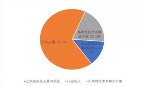 了解区块链交易所钱包系统，提升数字资产安全管理