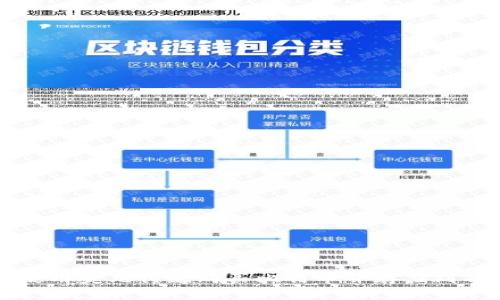 如何使用美元付款购买比特币并存储到钱包中