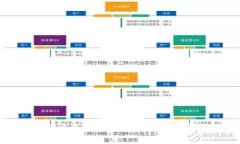 如何通过手机端验证TP钱包