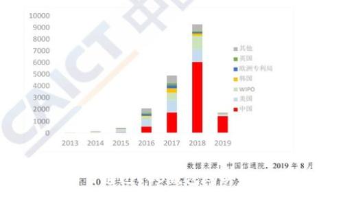 如何通过EOS钱包购买USDT