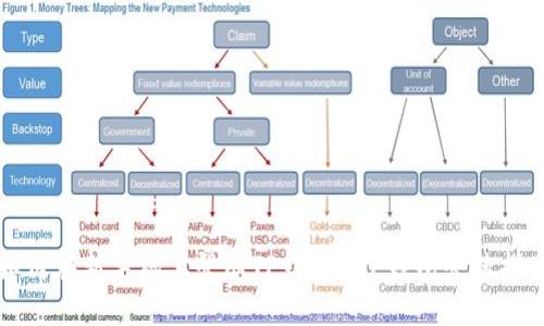 如何在新手机上登陆TP钱包-TP钱包登陆指南