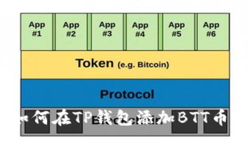 如何在TP钱包添加BTT币？