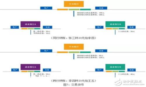 区块链钱包如何实现匿名使用？