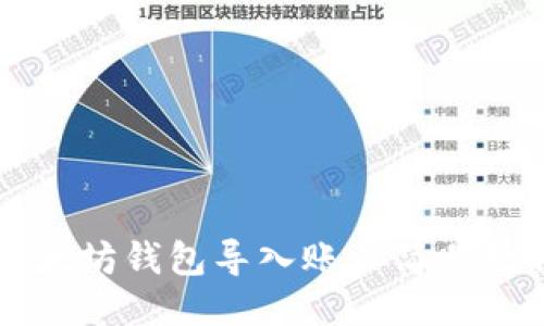 以太坊钱包导入账户简易教程