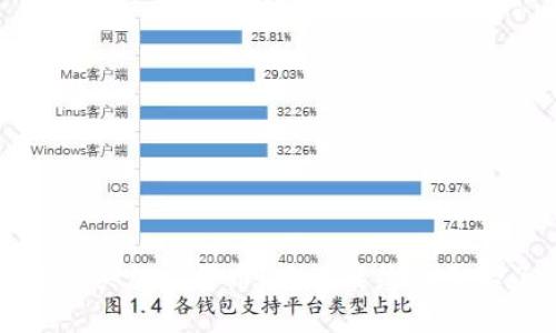 TP钱包无法购买加密货币？这可能是你需要了解的原因