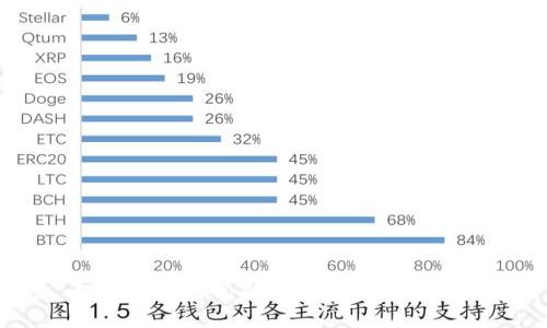 如何查看自己的比特币钱包地址？