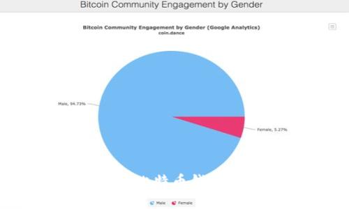 如何创建比特币钱包？比特币钱包账户设置和使用攻略