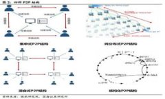 如何在TP钱包中添加图标？