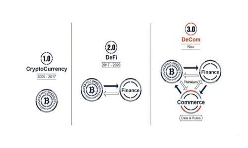 如何创建USDT钱包账户，你的数字资产管理
USDT钱包，创建账户，数字资产管理，加密货币/guanjianci

1. 什么是USDT钱包？
USDT（Tether）是一种基于区块链技术的数字货币，它的价值锚定了一美元，用户可以使用USDT进行交易，而无需担心价格波动造成的资产损失。USDT钱包则是一种存储、管理和交易USDT的工具。用户可以使用USDT钱包进行USDT的接收、发送、管理和交易。USDT钱包为用户提供了更加安全、便捷、高效的数字资产管理方案。

2. 如何创建USDT钱包账户？
创建USDT钱包账户通常需要以下步骤：
① 选择合适的USDT钱包客户端并下载安装；
② 注册账户并设置密码；
③ 配置安全措施，如输入备份助记词、设置二次验证等。
常用的USDT钱包客户端有Bitpie、OKEx钱包、coinbase钱包等，用户可以根据自己的需求和偏好进行选择。在选择客户端时应注意其安全性，选择信誉较高的厂商，避免使用未知来源的钱包。

3. 如何保护USDT钱包账户的安全？
在保护USDT钱包账户安全方面，用户可以采取以下措施：
① 使用复杂的密码，并定期更换密码；
② 开启二次验证，增加账户的安全性；
③ 不要将备份助记词等信息保存在联网的设备上或通过网络传输，应选择相对安全的离线设备保存；
④ 不要轻信陌生人的交易或投资建议，以免上当受骗。

4. USDT钱包如何进行交易？
在USDT钱包中进行交易，通常需要以下步骤：
① 登录USDT钱包账户；
② 选择交易对并确定交易方式；
③ 输入交易信息，如交易数量、价格等；
④ 确认交易信息并进行交易。
用户应注意交易对的选择和价格信息的准确性，尤其是在进行高额交易时，应多次确认信息以避免错误操作。

5. USDT钱包如何管理数字资产？
除了进行日常交易，USDT钱包还可以用于管理数字资产。用户可以在USDT钱包中查找、跟踪和管理自己的数字货币资产，如比特币、以太币等。钱包通常提供资产概览、收支明细、持有历史、市价信息等功能。用户可以通过这些功能更好地管理自己的数字资产。

6. 如何数字资产管理？
数字资产管理，可以从以下方面入手：
① 清理不必要的数字资产，以避免数字资产过多导致管理不当；
② 分散投资，减少投资风险；
③ 关注市场动态，了解数字资产的走势和前景；
④ 定期更新自己的数字资产管理策略，不断改进和完善。
通过数字资产管理，用户可以更好地管理自己的数字资产，使其实现更高的价值和回报。