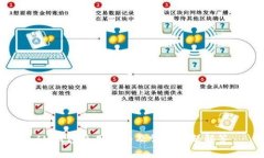 IM钱包使用指南及常见问题