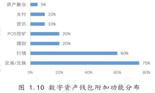 虚拟币钱包选择指南：哪个钱包适合你？