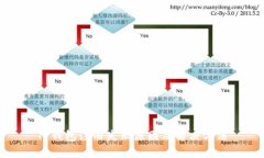 TP钱包注册失败原因及解决