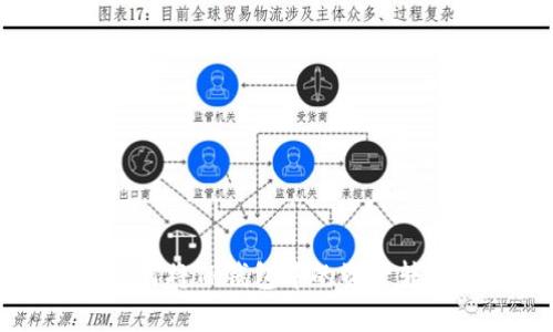 学习如何将TP钱包中的资产转入BNB