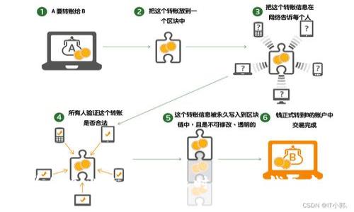 为什么比特币应该长时间放在钱包中？