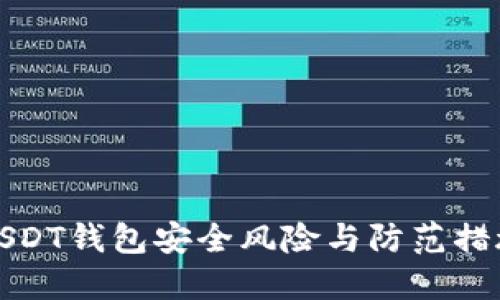 USDT钱包安全风险与防范措施