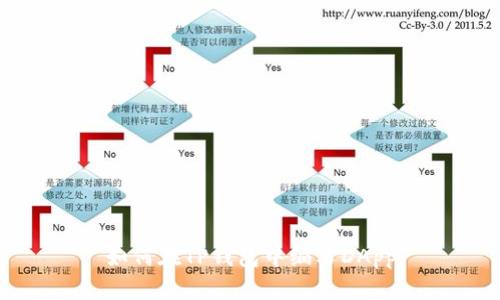 如何在TP钱包中编写DApp