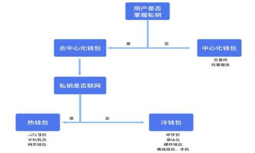 TP, 单网络钱包, 意义/guanjianci