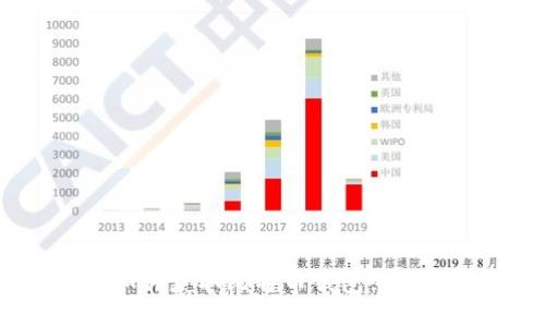 如何获取比特币钱包余额？