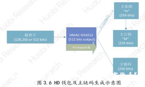 区块链钱包是什么？如何管理数字货币？