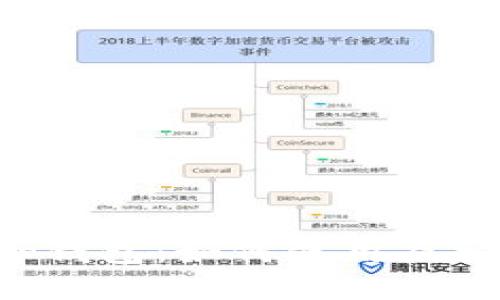 Bitkeep钱包：如何使用及相关教程