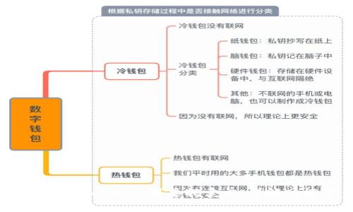 如何在TPWallet中设置委托卖单：详解功能与步骤