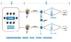 TPWallet代币：全面解析及应