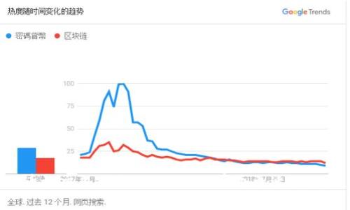 币放交易所与TPWallet：哪个更适合您？