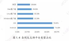 如何将USDT从OKEX提币到TP钱
