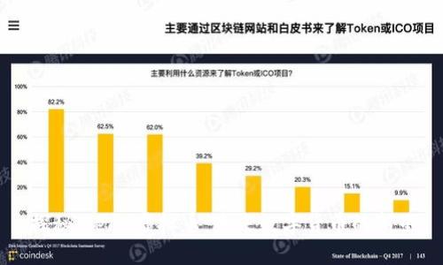 探秘Wear虚拟币:未来数字货币的新星