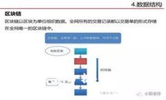 虚拟币担保群的深度分析