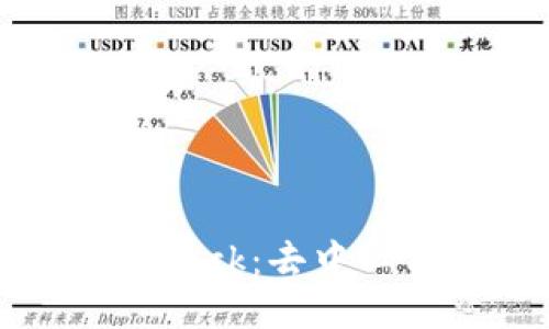 深入探索Blockstack:去中心化互联网的未来