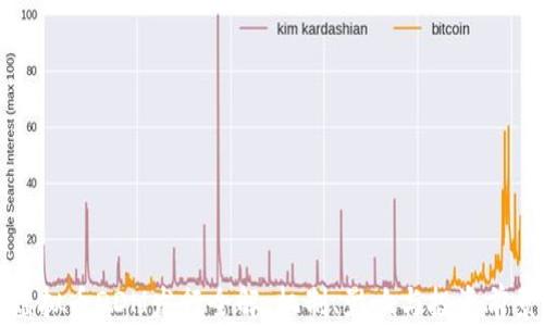 
虚拟币DDM发行全解：机制、影响与投资前景