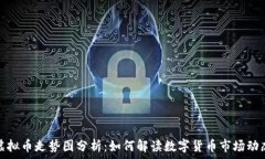   虚拟币走势图分析：如何