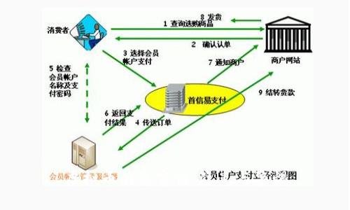 虚拟币的危害性：隐患与警惕
