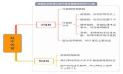 如何将TP钱包中的USDT转账