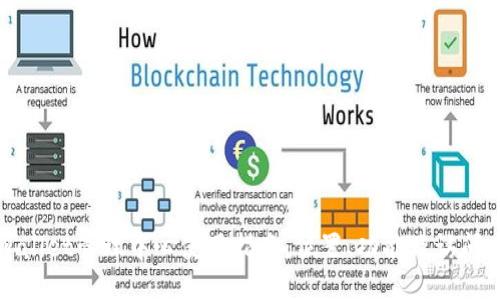 TPWallet管理中心使用指南：位置、功能及访问方式