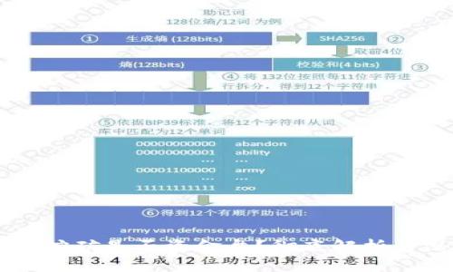 TPWallet挖矿是否资金盘？彻底解析与深度剖析