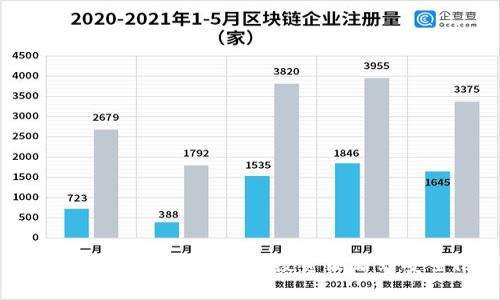 全面解析虚拟币管理：从投资策略到安全防护