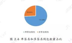 虚拟币国外平台：你需要