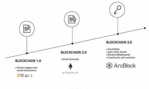 如何将TPWallet资产安全转移到火币交易所：选择合适的链指南