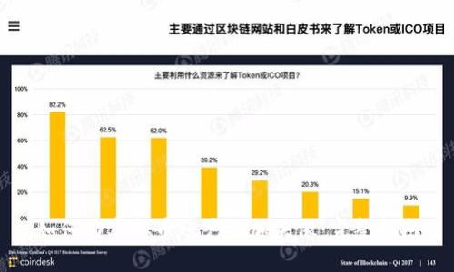 如何为虚拟币账户添加头像：完整指南