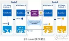全面解析BGR虚拟币：投资