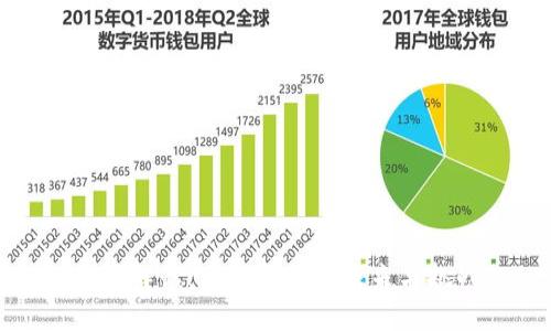 央视解读：虚拟货币的未来与挑战