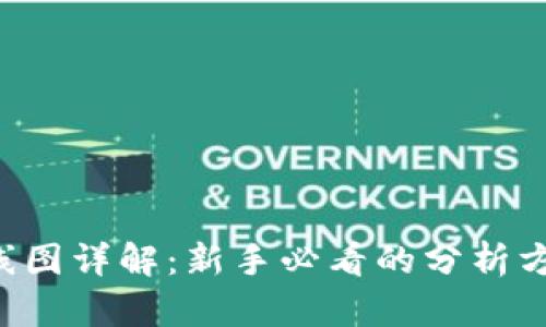 虚拟币K线图详解：新手必看的分析方法与技巧