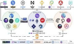 深入解读Link虚拟币：技术